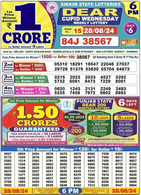Nagaland Dear Pelican 8 PM Lottery Result 28.